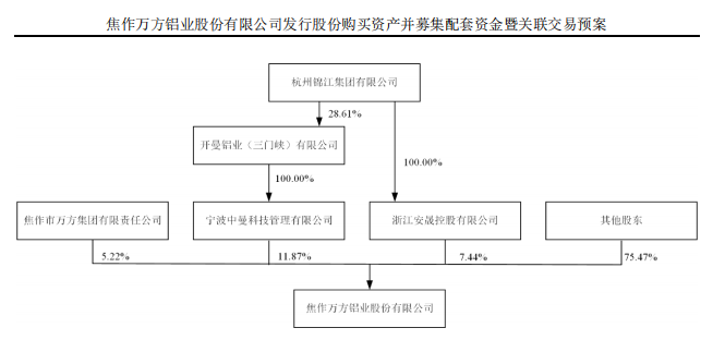 重组股票复牌涨幅规定__重组股票复牌会涨吗