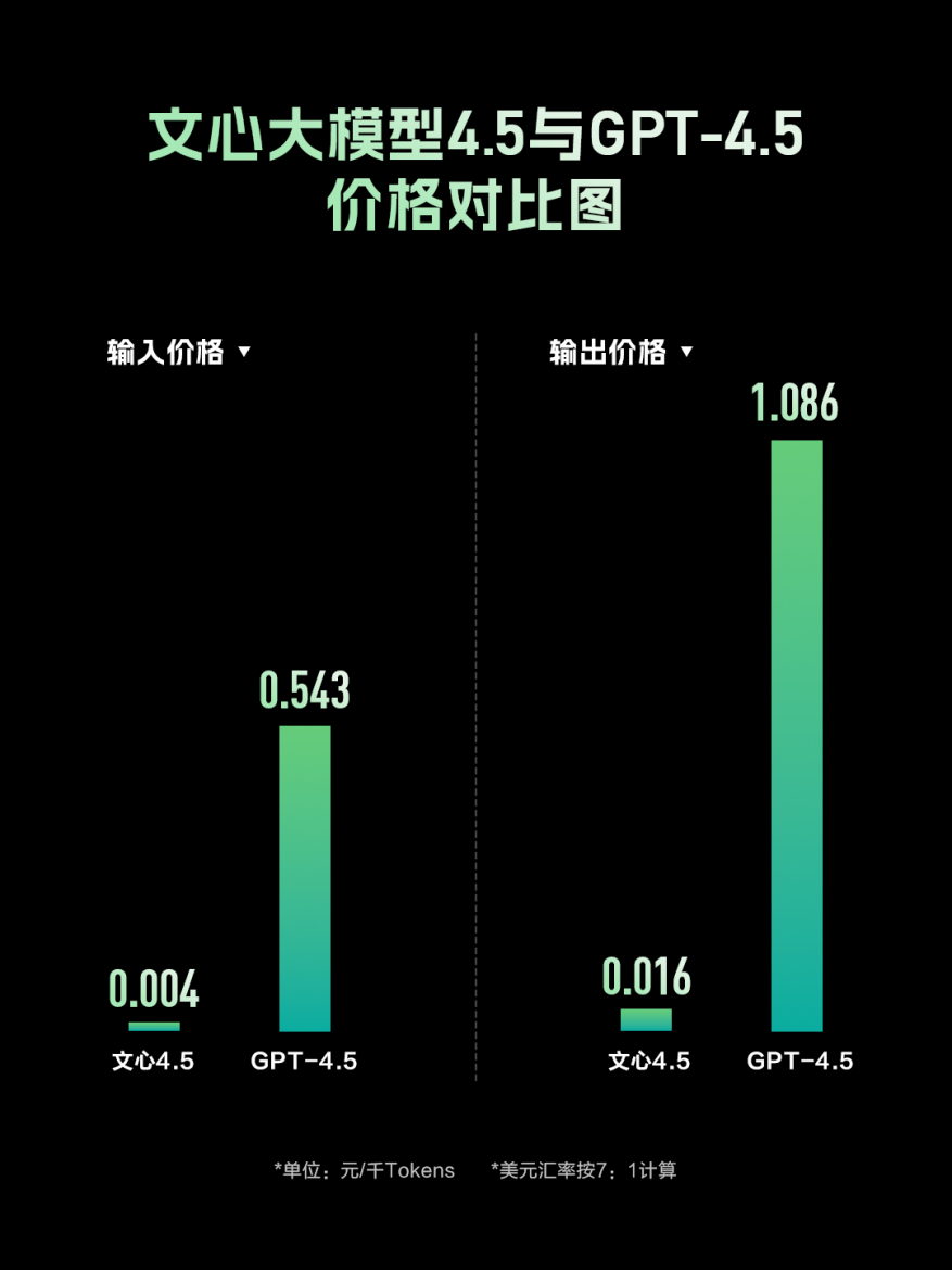 _百度开放云发布失败_竹亦心文包百度云