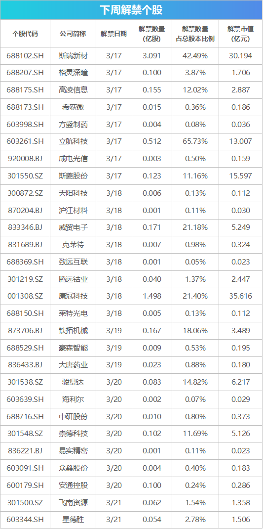 _下周关注：1-2月份国民经济运行数据将公布 这些投资机会最靠谱_下周关注：1-2月份国民经济运行数据将公布 这些投资机会最靠谱