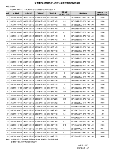 fire存款率_银行存款高于50万_