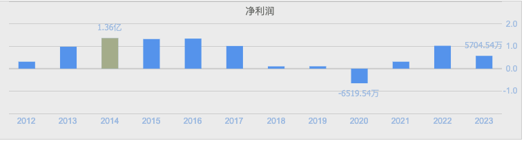 亏损33%需要涨幅__亏损下降