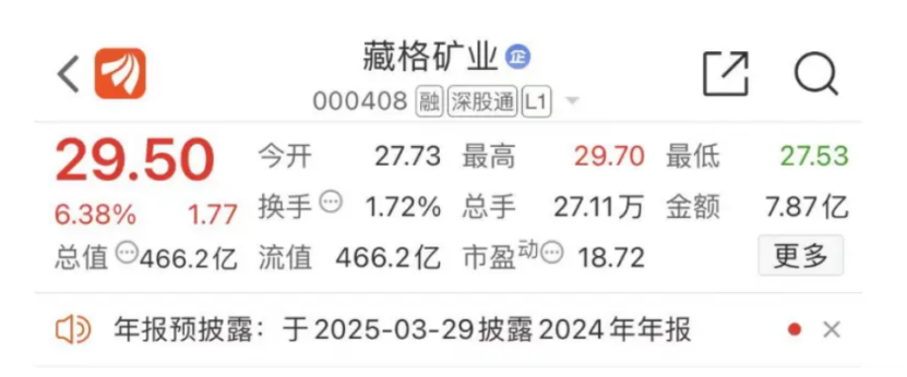 紫金矿业股票收藏__藏格紫金矿业