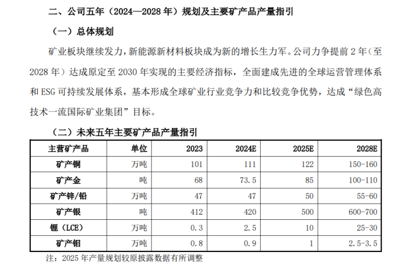 藏格紫金矿业_紫金矿业股票收藏_