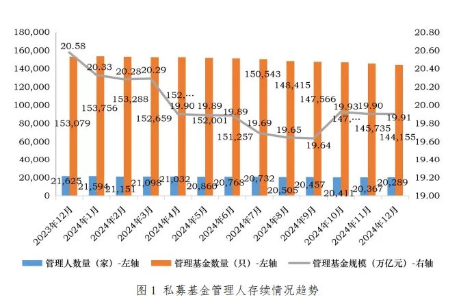 _一般有私募新进的股票会怎样_私募会亏吗