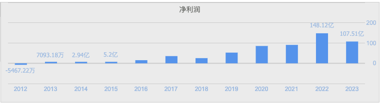 光伏巨头隆基_光伏龙头亏损首隆基现亿元股票_