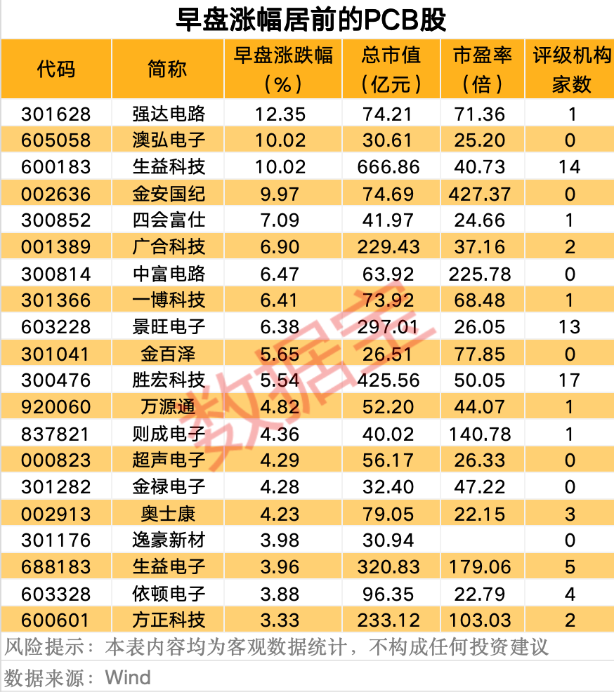 1月17日A股市场收盘翻红，半导体与PCB板块领涨，中芯国际A+H股大涨