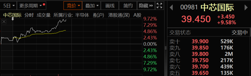 _半导体发生了什么_半导体被广泛应用是因为