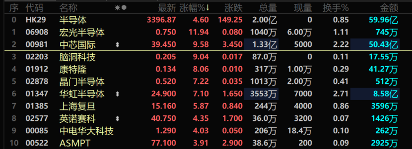 半导体被广泛应用是因为__半导体发生了什么