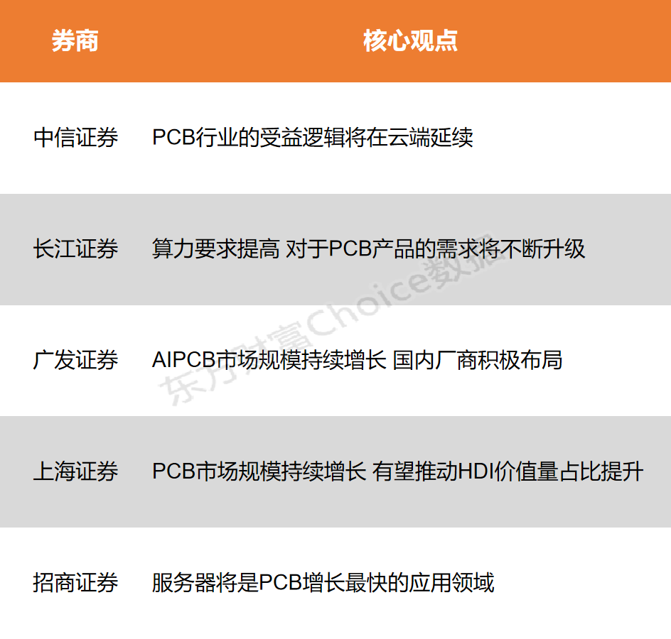 1月17日股市行情：三大指数震荡上行，PCB行业受益AI产业链发展