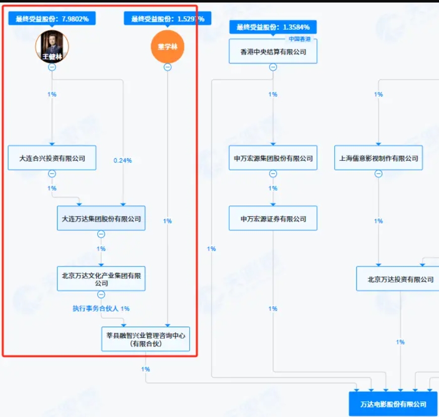 万达影视传媒有限公司王健林__万达年会2021王健林