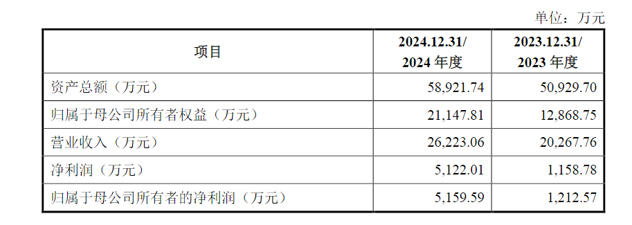 重组预案公布后股票会大涨__重组预案的股票