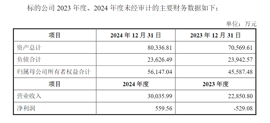 重组预案公布后股票会大涨__重组预案的股票