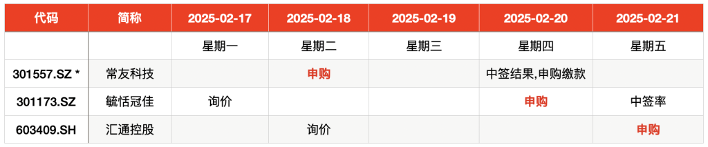 2021新股连板统计__新股网上申购和网下申购的区别