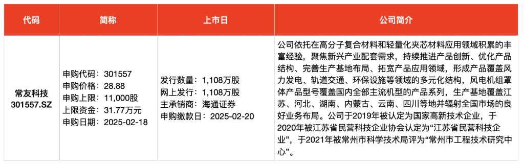 2021新股连板统计__新股网上申购和网下申购的区别