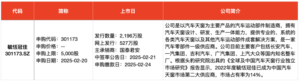 新股网上申购和网下申购的区别__2021新股连板统计