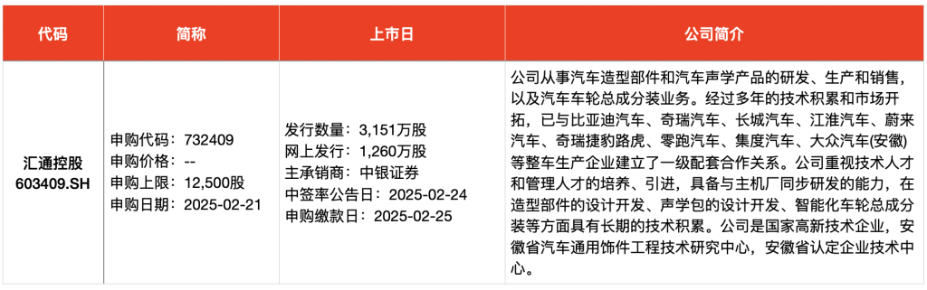 2021新股连板统计_新股网上申购和网下申购的区别_