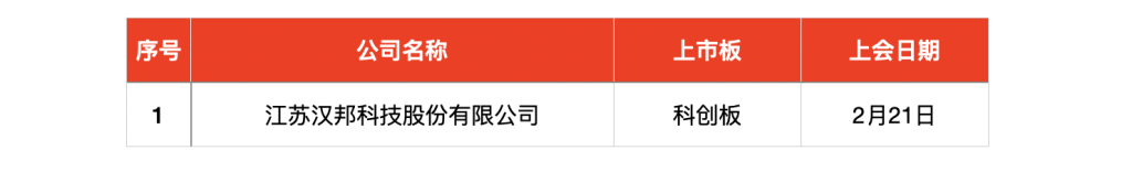 _新股网上申购和网下申购的区别_2021新股连板统计