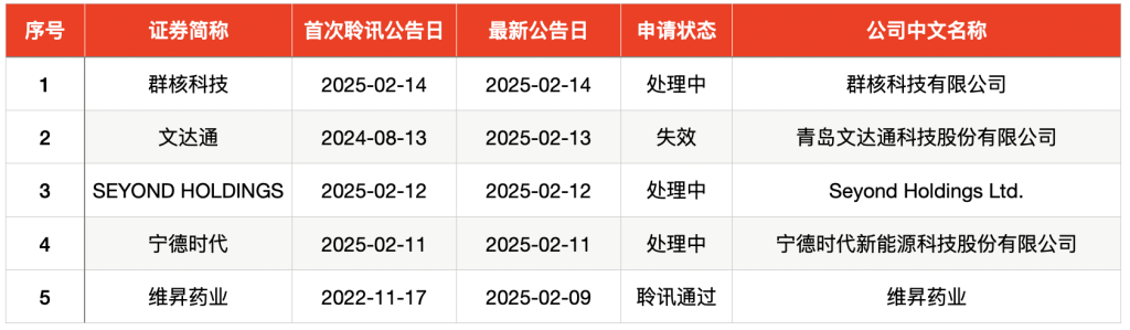 新股网上申购和网下申购的区别_2021新股连板统计_