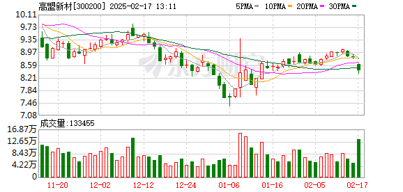 30股杠杆资金加仓超亿元：杭钢股份居首，计算机行业融资余额大增