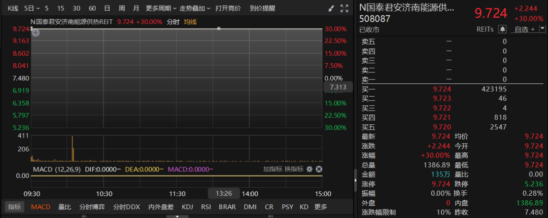 _上市首日涨停停牌_表现与再现灯与镜