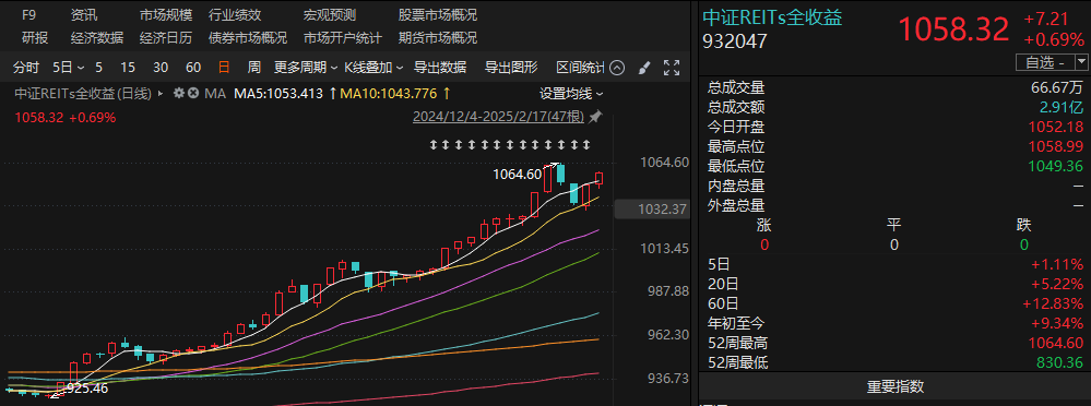 _上市首日涨停停牌_表现与再现灯与镜