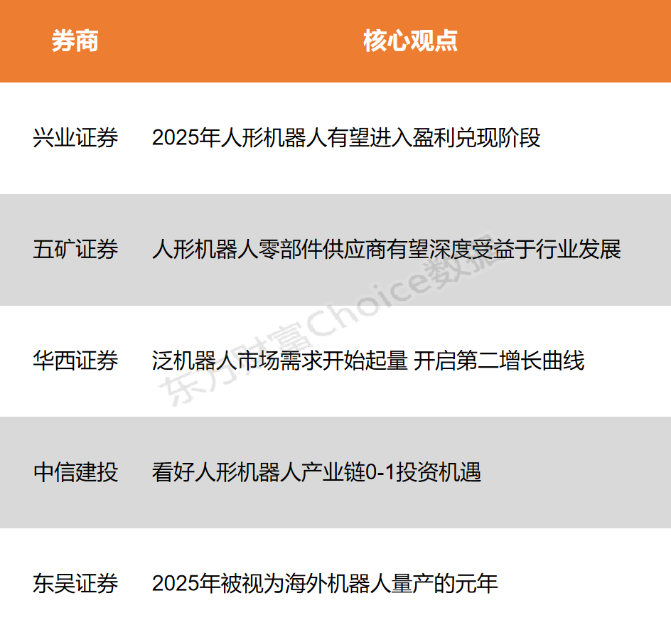 【风口研报】泛机器人市场需求起量 机器人产业有望进入盈利兑现阶段__【风口研报】泛机器人市场需求起量 机器人产业有望进入盈利兑现阶段