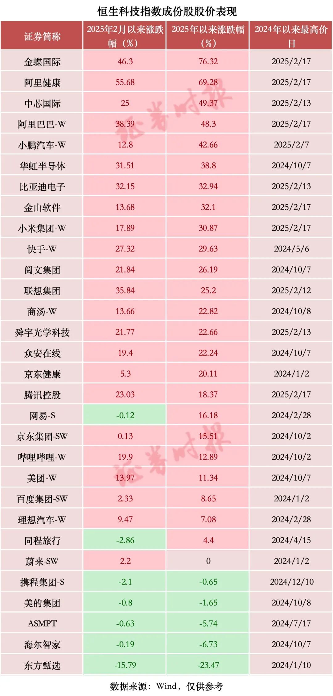 _科技股暴涨_科技股大爆发