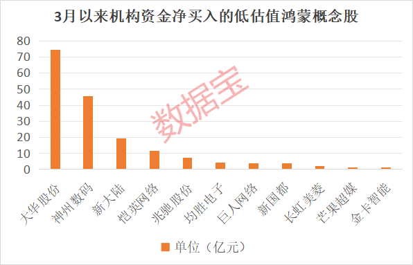 _鸿蒙系统估值_华为鸿蒙概念的股票有哪些