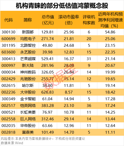 _鸿蒙系统估值_华为鸿蒙概念的股票有哪些