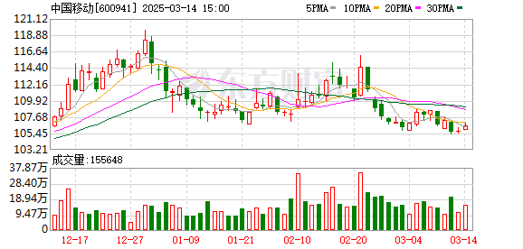 与辉同行发布退一赔三声明，中国三大运营商开展自查，市场监管总局公布3·15晚会问题初步核查情况