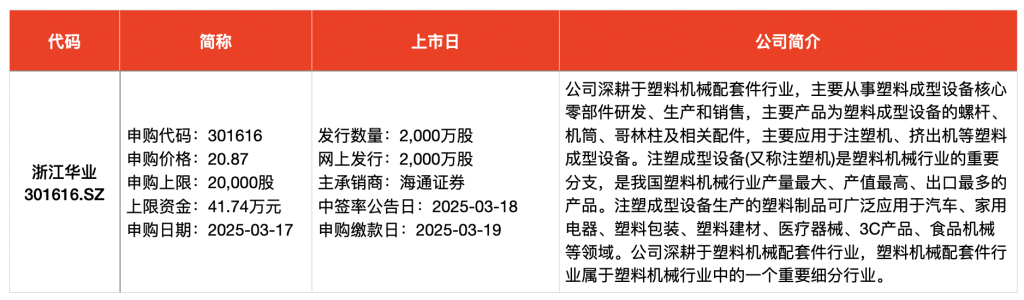 夲周新股申购_本周新股申购代码一览表_