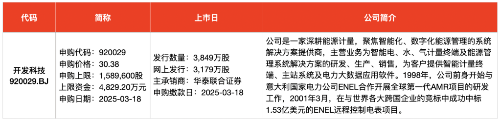 _本周新股申购代码一览表_夲周新股申购