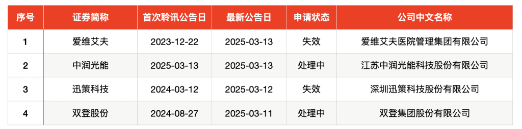 夲周新股申购_本周新股申购代码一览表_