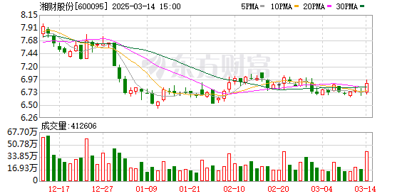 湘财股份拟换股吸收合并大智慧，3月17日起停牌