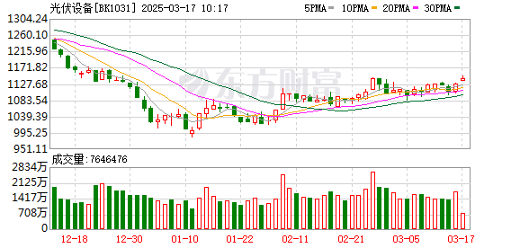 韶能股份与大唐华银电力投资新建光伏发电项目，总装机规模超300兆瓦