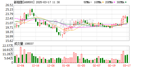 新相微收购爱协生：显示芯片行业迎来拐点，产品线与应用场景进一步拓展