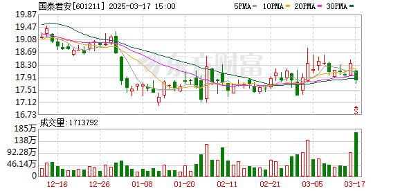 国泰君安与海通证券合并重组大消息：拟更名国泰海通证券，新增股份上市流通