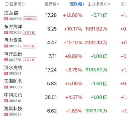 A股全天震荡！消费股冲高回落 巴菲特突然增持日本五大商社__A股全天震荡！消费股冲高回落 巴菲特突然增持日本五大商社