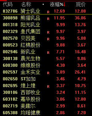 A股全天震荡！消费股冲高回落 巴菲特突然增持日本五大商社_A股全天震荡！消费股冲高回落 巴菲特突然增持日本五大商社_