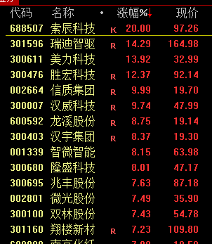 _A股全天震荡！消费股冲高回落 巴菲特突然增持日本五大商社_A股全天震荡！消费股冲高回落 巴菲特突然增持日本五大商社