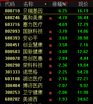 A股全天震荡！消费股冲高回落 巴菲特突然增持日本五大商社_A股全天震荡！消费股冲高回落 巴菲特突然增持日本五大商社_