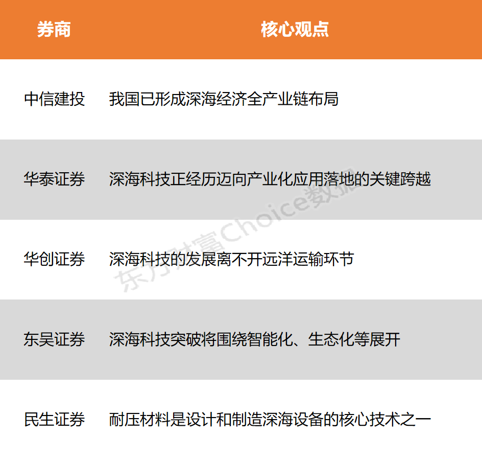 【风口研报】深海科技首次纳入政府工作报告 产业迈向应用落地关键阶段_【风口研报】深海科技首次纳入政府工作报告 产业迈向应用落地关键阶段_