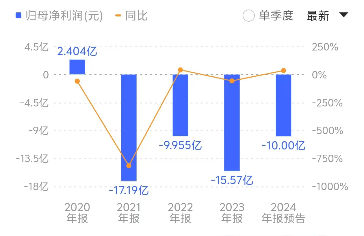 东方集团走向退市：除了上百位投资者索赔 还有哪些连锁反应？_东方集团走向退市：除了上百位投资者索赔 还有哪些连锁反应？_