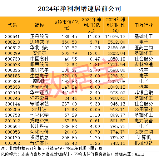 又一科技巨头倒下__高科技垄断巨头