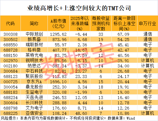 又一科技巨头倒下_高科技垄断巨头_