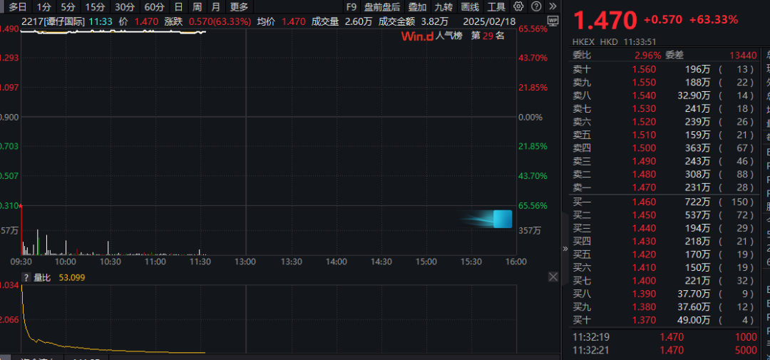 港股小米值得投资吗_港股小米今天收盘价多少_