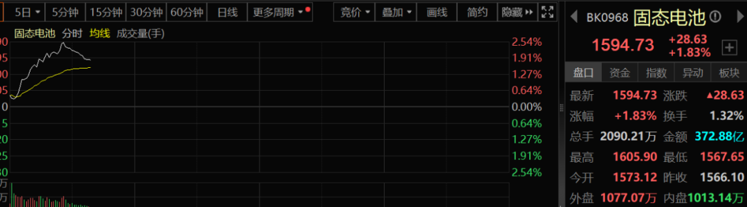 _固态价格暴涨_固态涨价原因2020