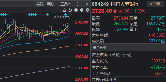 处于回调的股票__a股回调前的信号