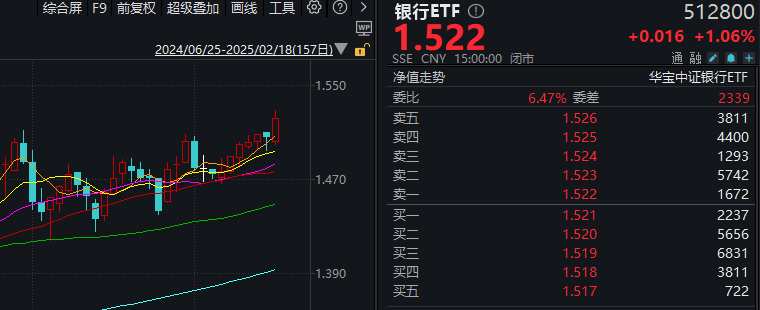 a股回调前的信号__处于回调的股票