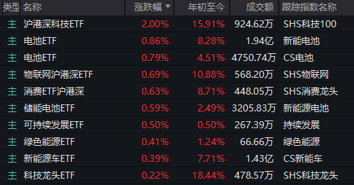 _处于回调的股票_a股回调前的信号